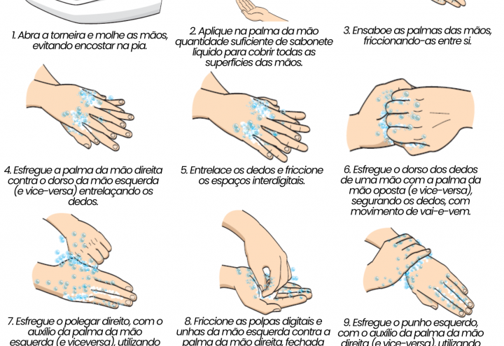 HIGIENE DE MÃOS