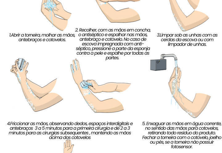 HIGIENE DE MÃOS (2)