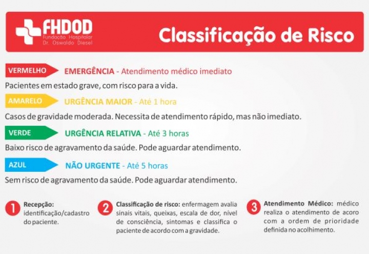 Placa acolhimento e versao
